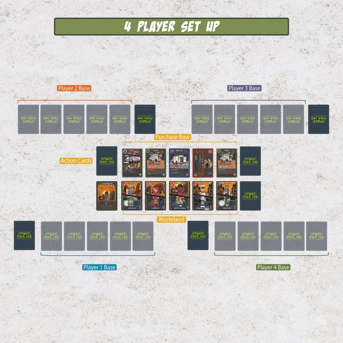 Four-player table layout showing all four bases around the shared Purchase Row and Wasteland
